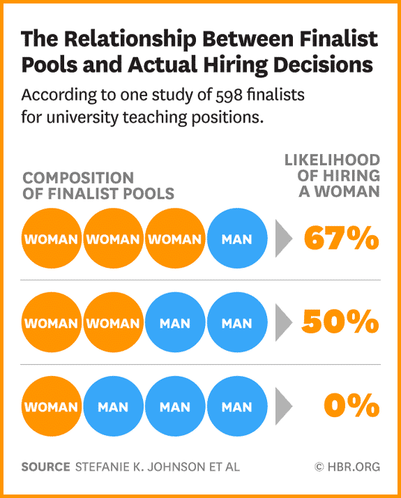 identifying bias before recruiting