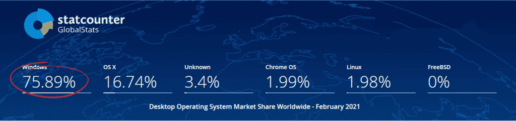 Stat Counter Desktop Operating System Market Share Worldwide - February 2021