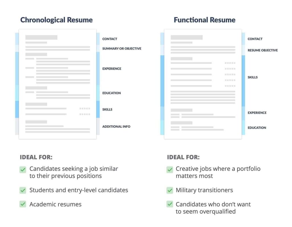 Free Resume Templates Information