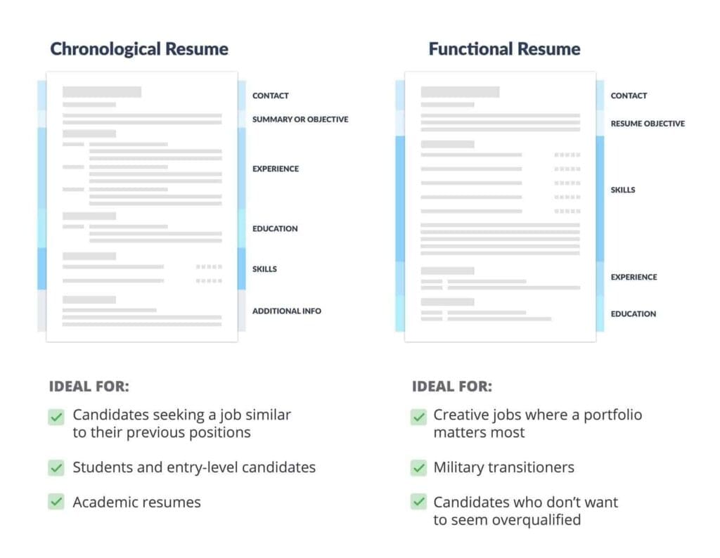 What Does the Best Resume Look Like in 2024