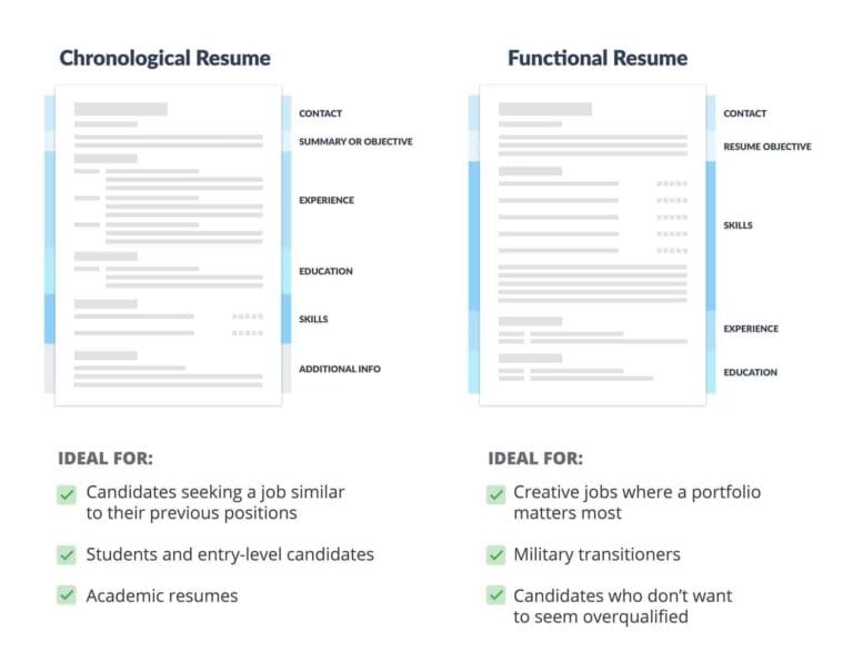 Top 5 Free Resume Templates For 2024 - City Personnel