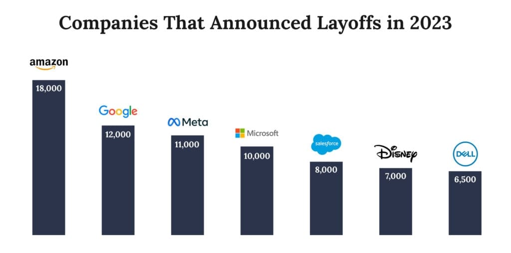 Layoffs 2023