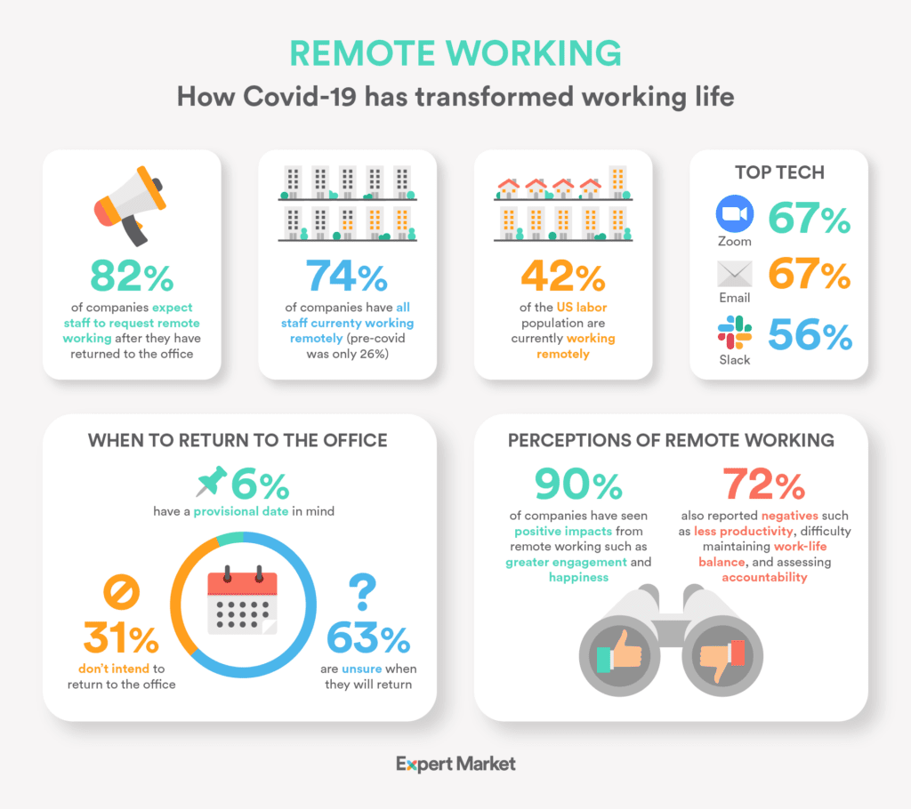 Working Remotely Graphic