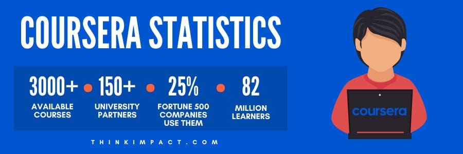 coursera statistics