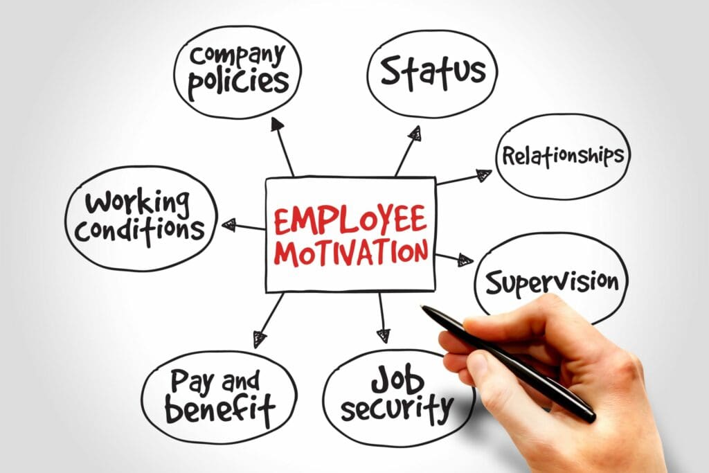 employee motivations scaled 1