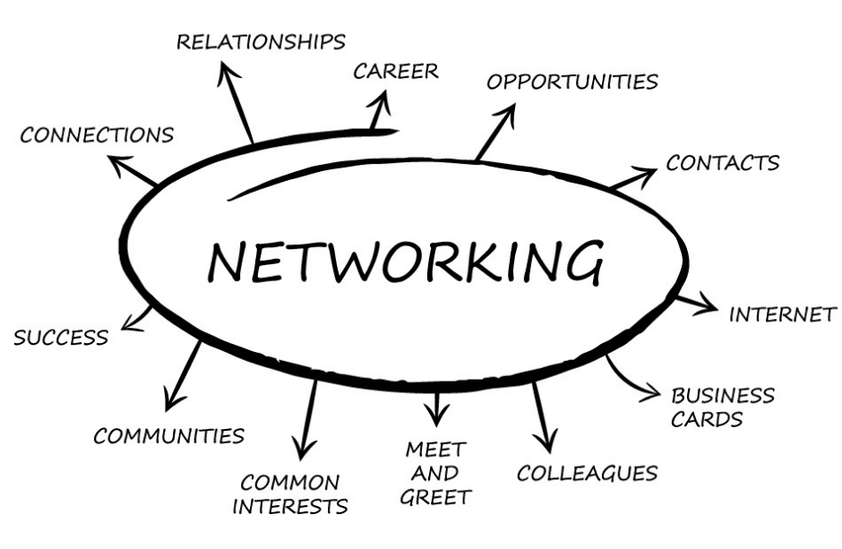 networking important