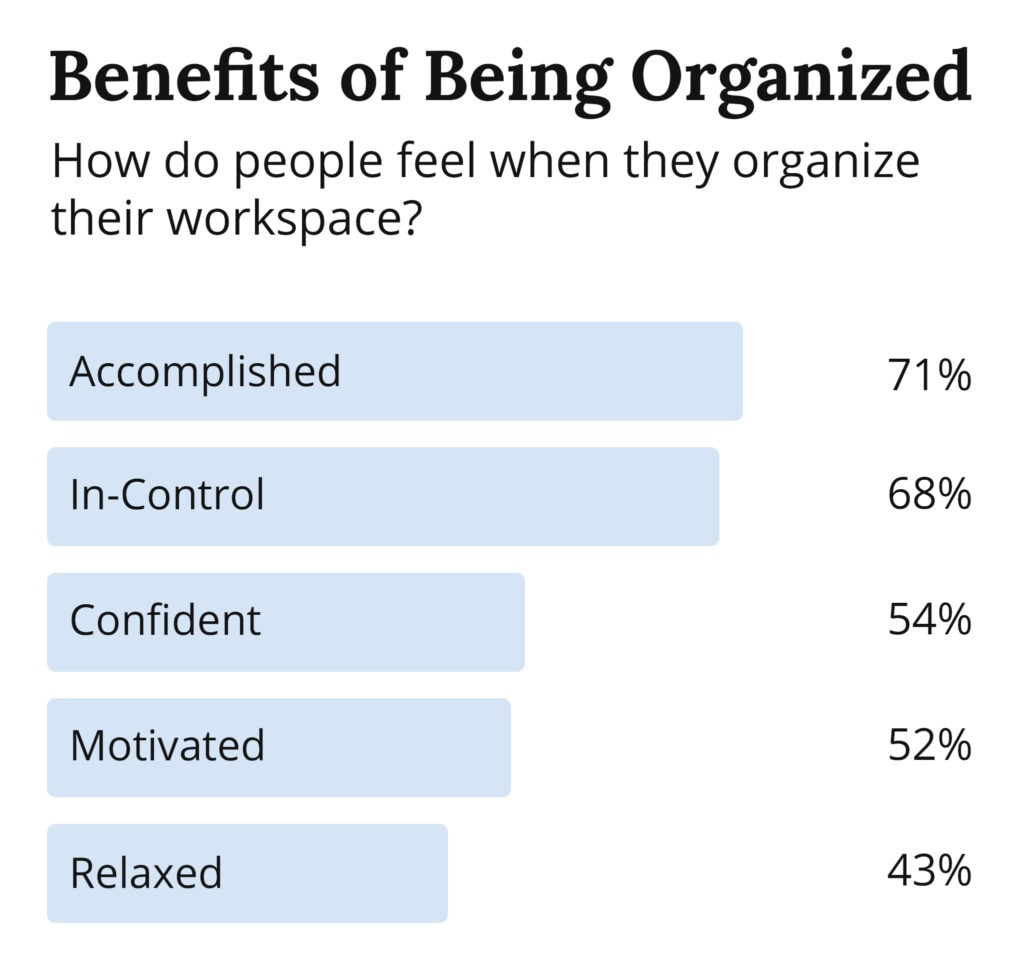Benefits of Being Organized