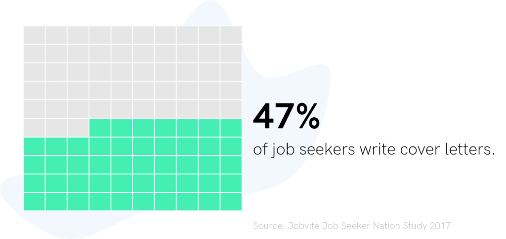 hr stats 10