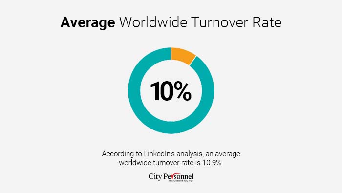 worldwide turnover rate