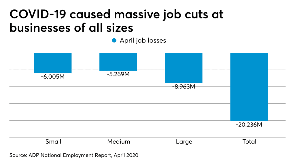 April Job Losses 2020