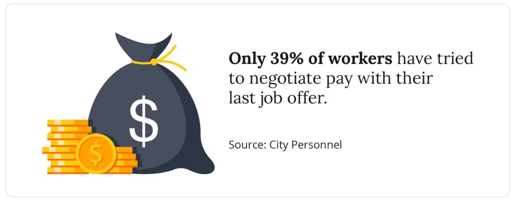 how many people negotiate pay