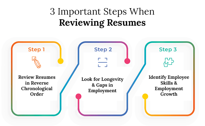 Reviewing Resumes to Hire the Right Talent