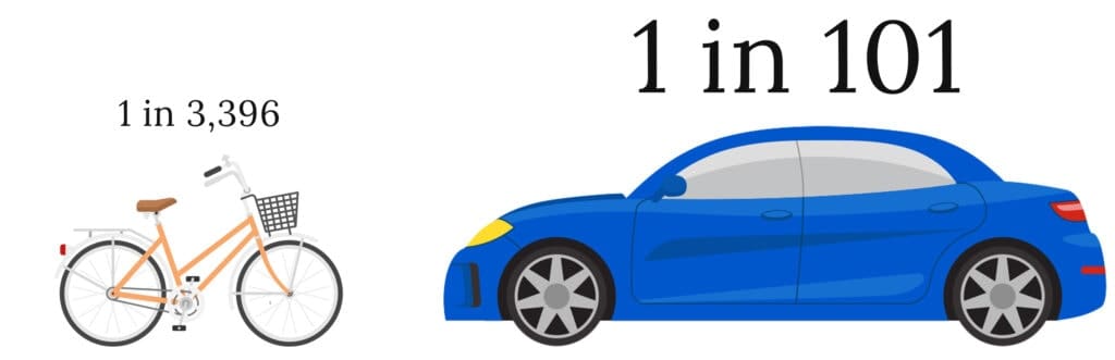 optimist or pessimist car versus bike fatal