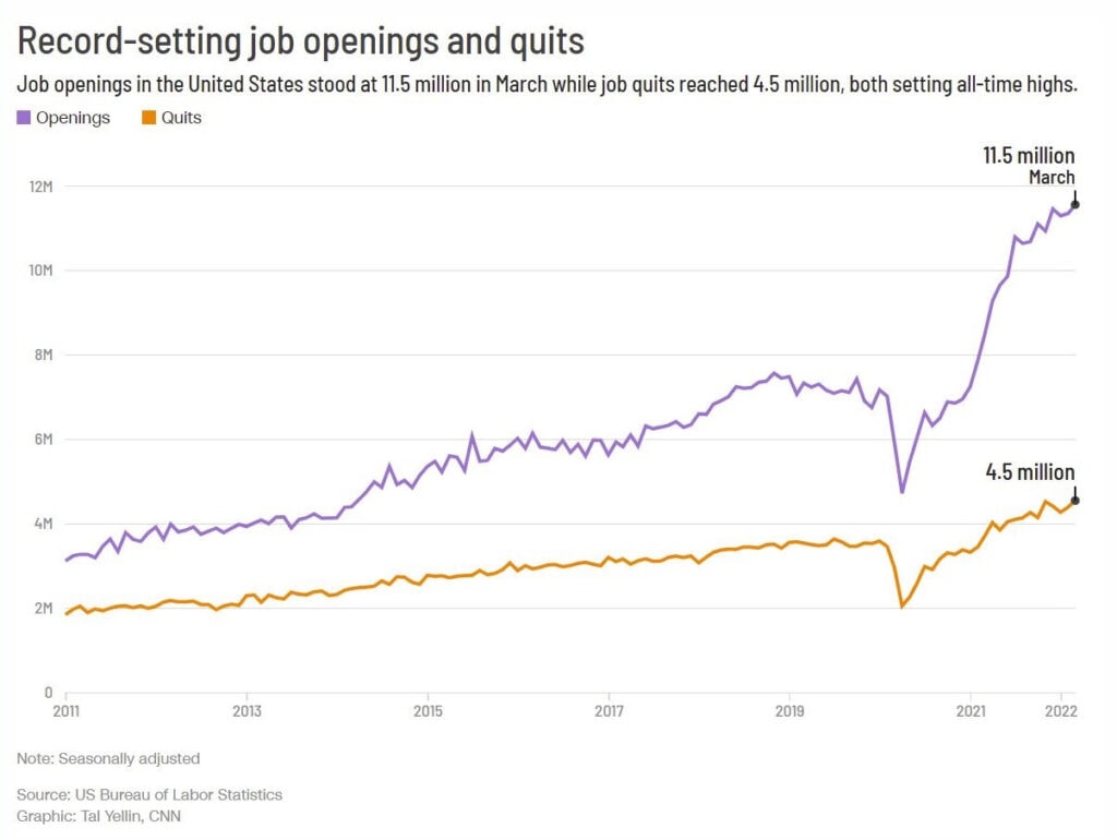 record set job openings