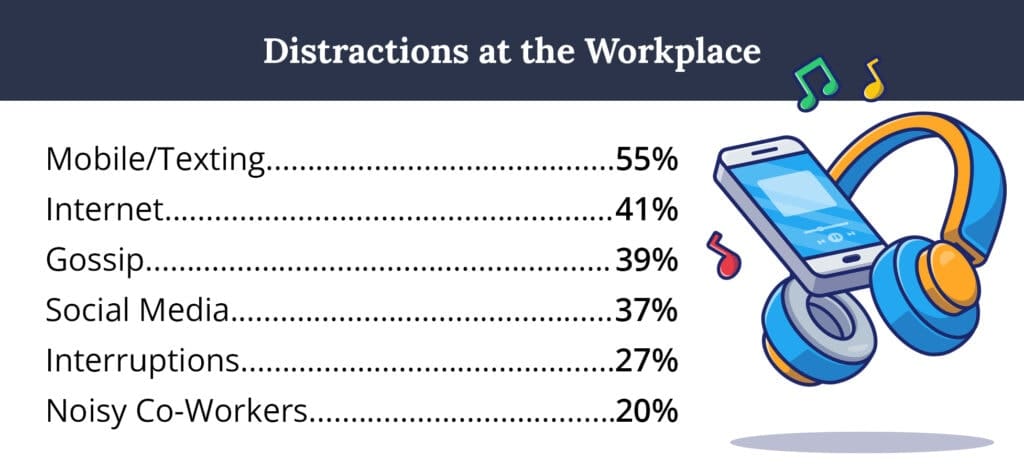 How To Avoid Distractions: Seize the Workday