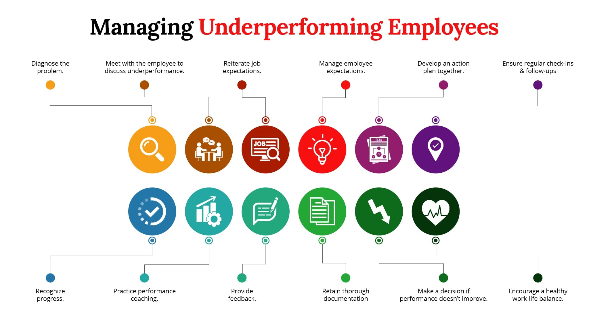 How To Manage An Underperforming Employee