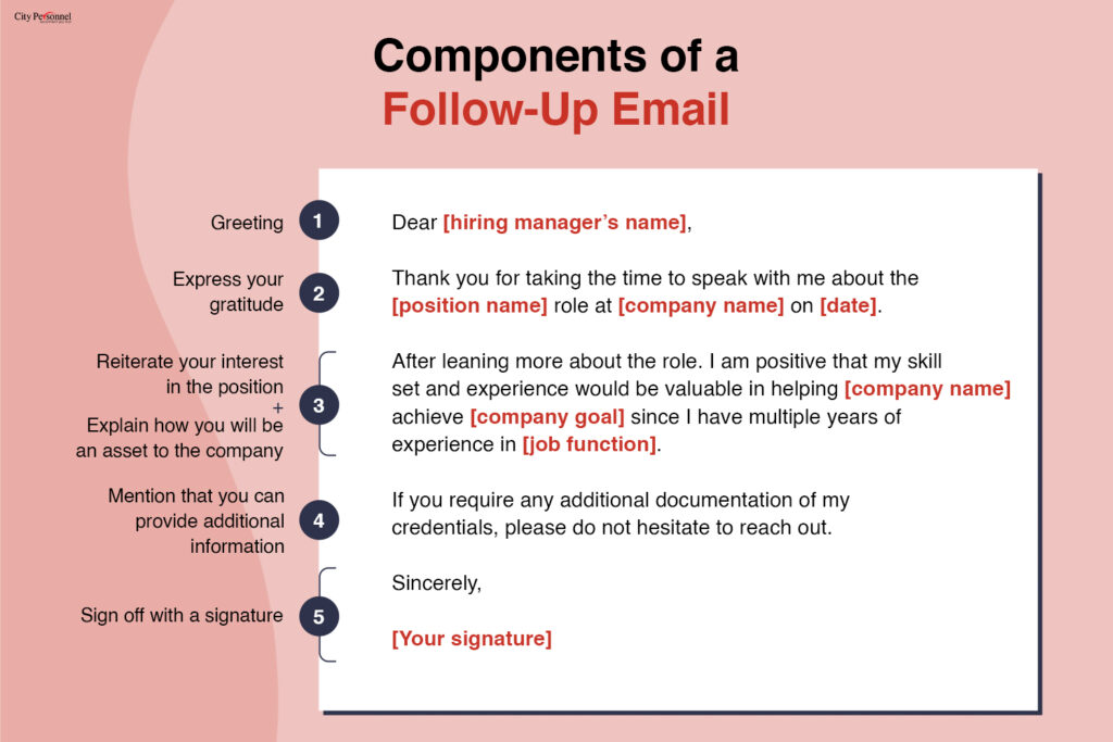 Components Of A Follow Up Email
