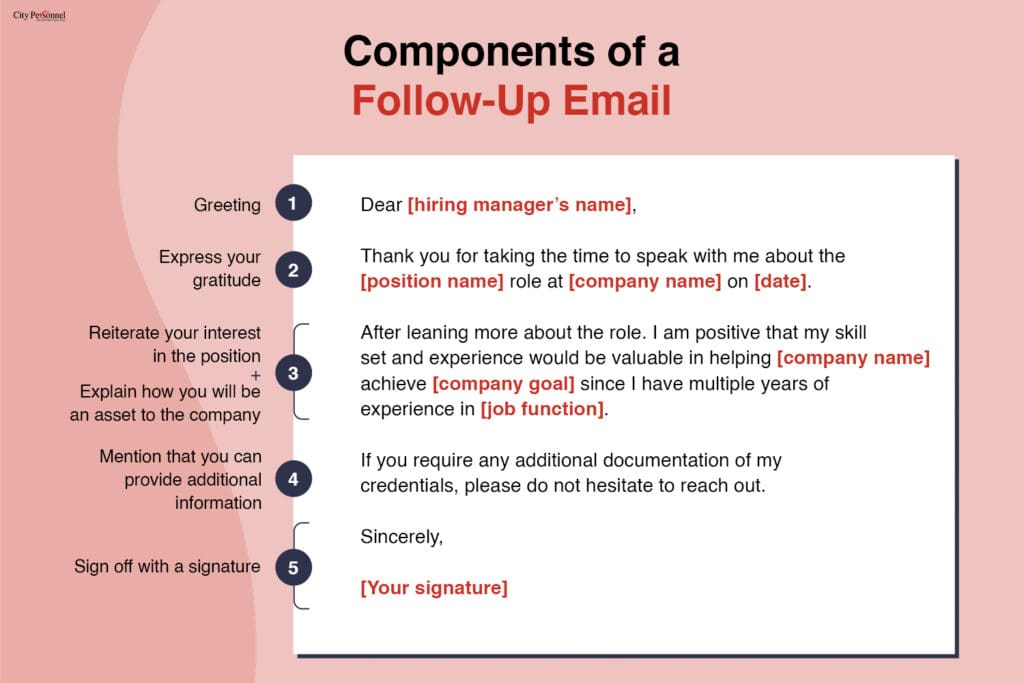 components of a follow up email