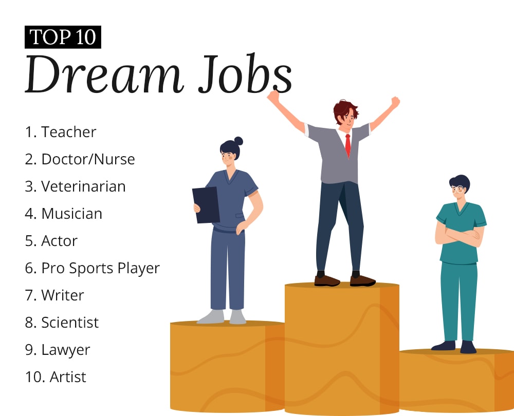 Top 10 Dream Jobs 1