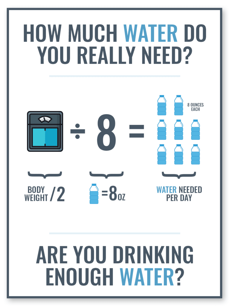 How much water fo you really need