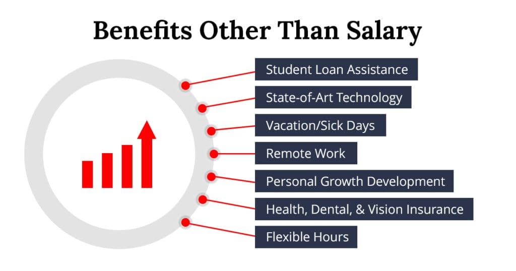 Benefits Other Than Salary