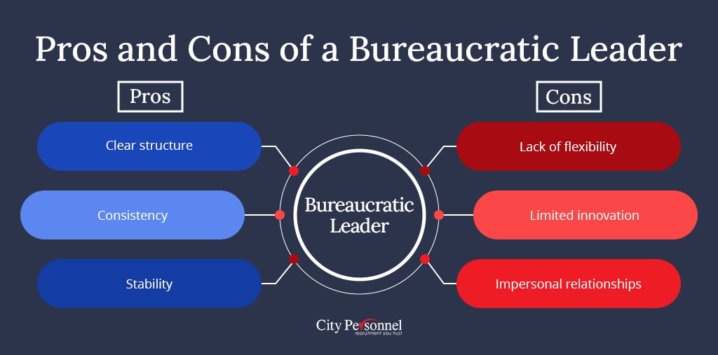 Pros and Cons of a Bureaucratic Leader