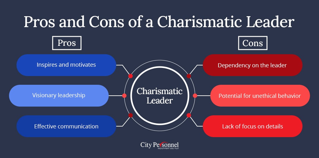 Pros and Cons of a Charismatic Leader