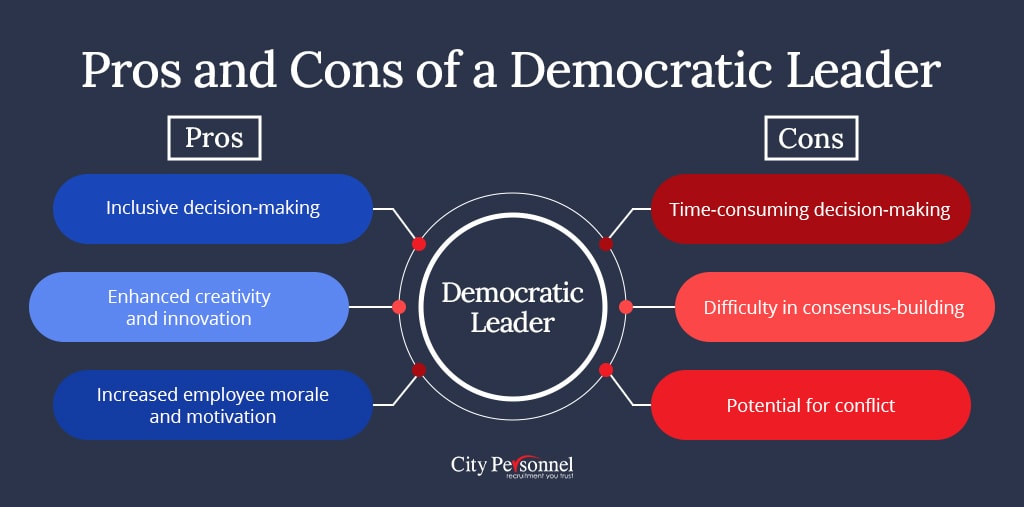 Pros and Cons of a Democratic Leader