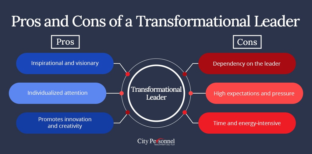Pros and Cons of a Transformational Leader