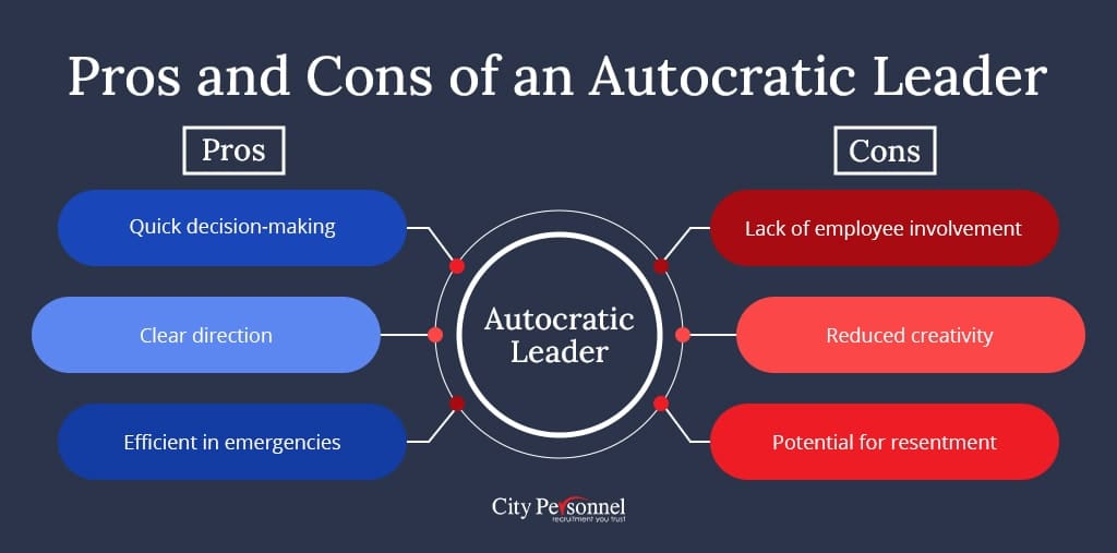 authoritarian leadership examples