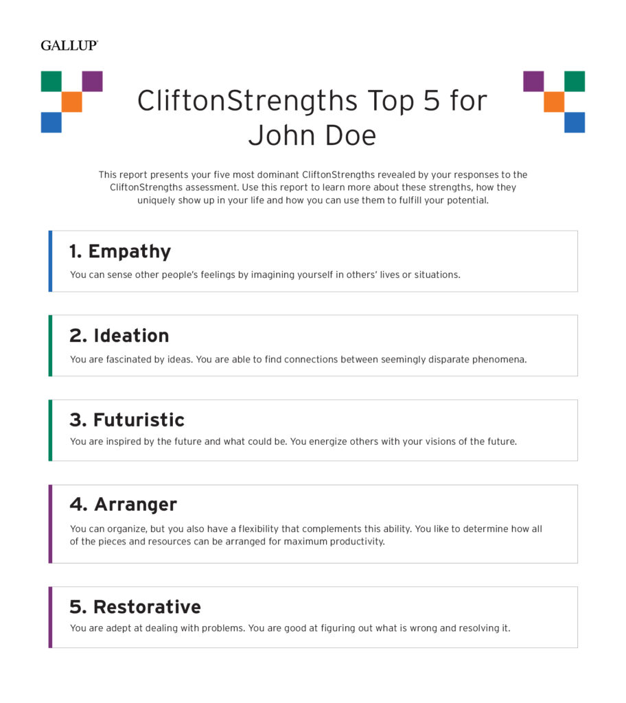 A Gallup CliftonStrengths report displaying the top five strengths for John Doe. The report is titled "CliftonStrengths Top 5 for John Doe" and includes a brief description of how these strengths can help individuals reach their full potential. The five strengths listed are: Empathy – The ability to sense other people's feelings by imagining oneself in others' situations. Ideation – A fascination with ideas and the ability to find connections between seemingly unrelated concepts. Futuristic – Inspiration from future possibilities, energizing others with visions of what could be. Arranger – Strong organizational skills combined with flexibility, ensuring resources are arranged for maximum productivity. Restorative – Aptitude for problem-solving, with a talent for identifying and resolving issues. The report has a clean design with colored borders around each strength category and a Gallup logo in the top left corner.