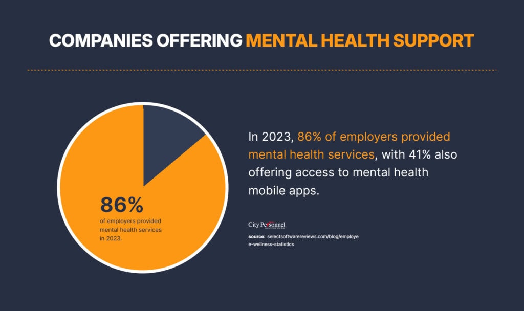 Companies offering Mental Health Support